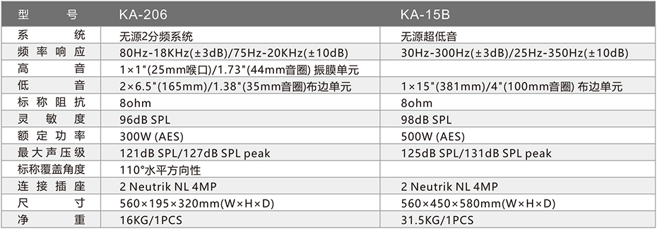 KA-15B无源线阵音箱-产品参数